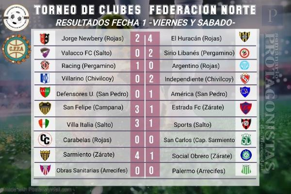  futbol federacion norte
