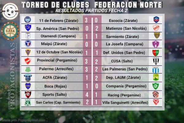  Torneo Federación Norte