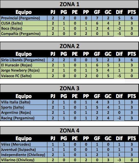  Torneo Federación Norte