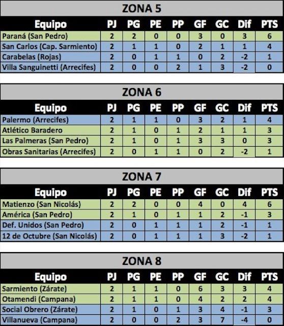  Torneo Federación Norte