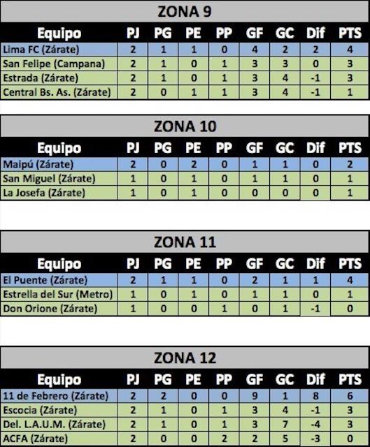  Torneo Federación Norte