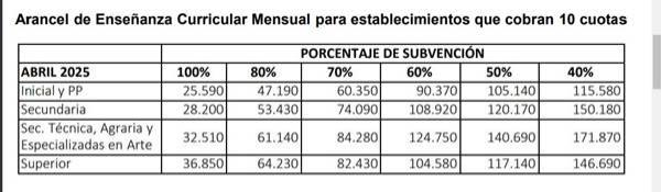 colegios privados aumentos