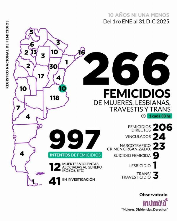 REFERENCIA